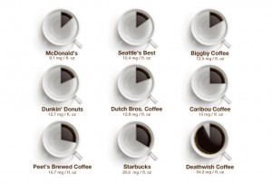 caffeine infographic